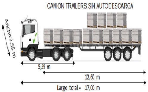 PORTE TRAILER